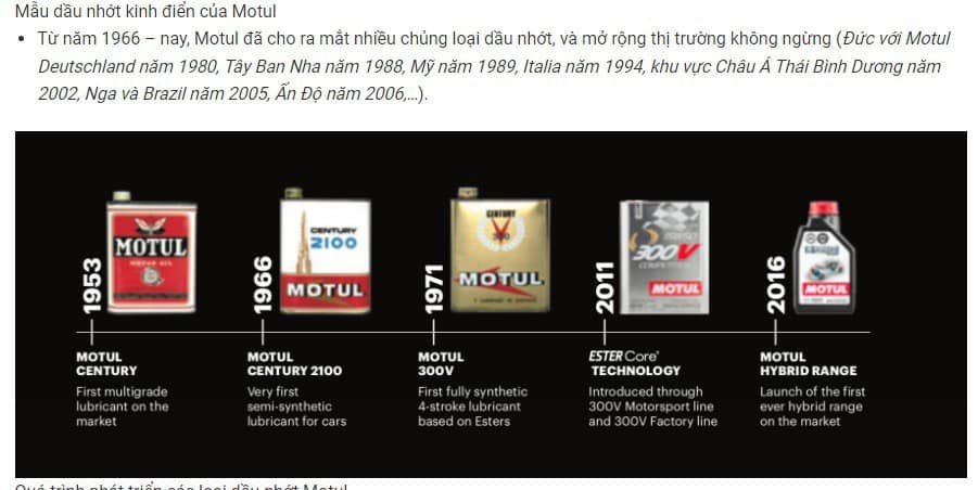 Dầu Nhớt Motul